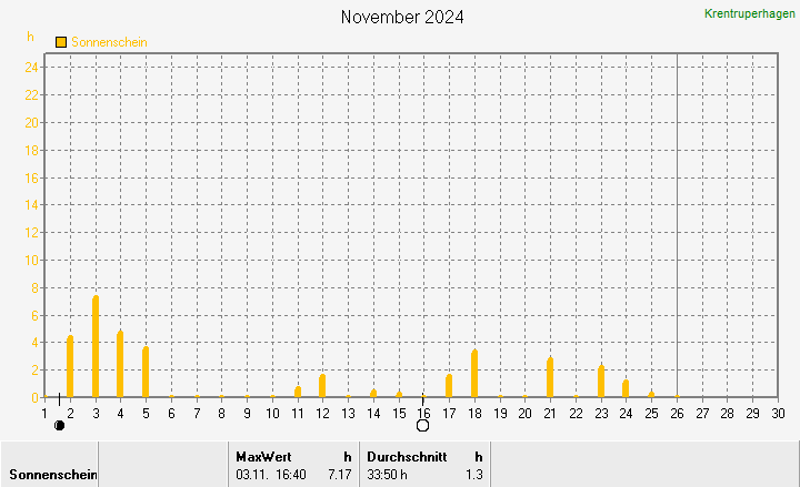 Sonnenschein